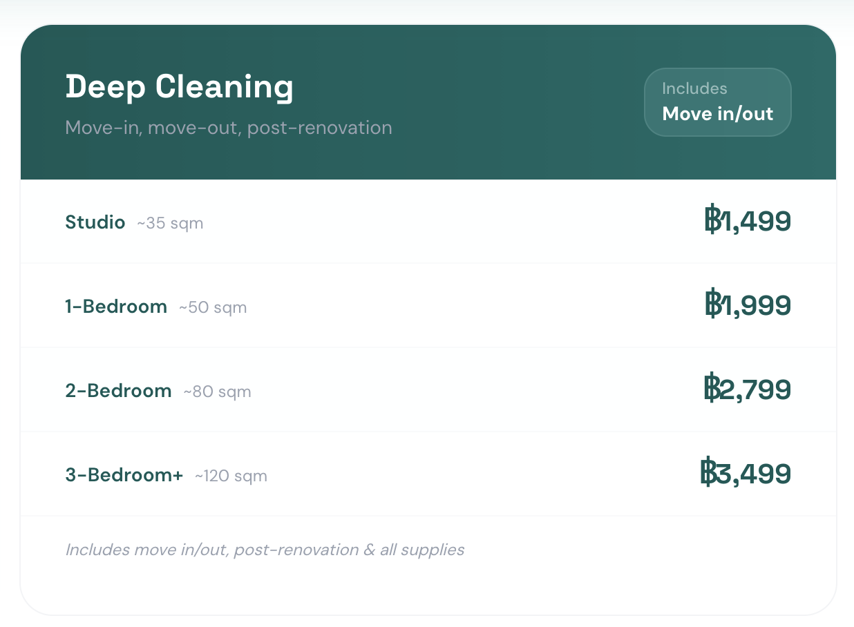 CLEANROVA pricing
